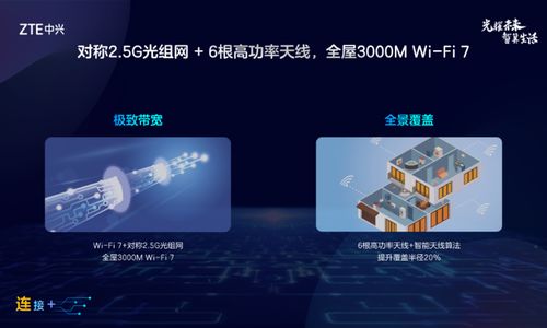 中興通訊roompon 6.0榮獲c114通信網(wǎng) fttr技術(shù)創(chuàng)新獎