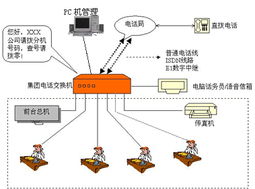 承接蘇州集團電話工程圖片,承接蘇州集團電話工程高清圖片 蘇州火鳥網絡科技簡介,