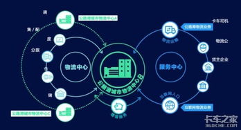 數(shù)博會(huì)物流黑科技大放異彩 AI技術(shù)成全場(chǎng)焦點(diǎn)，重塑智慧物流新圖景