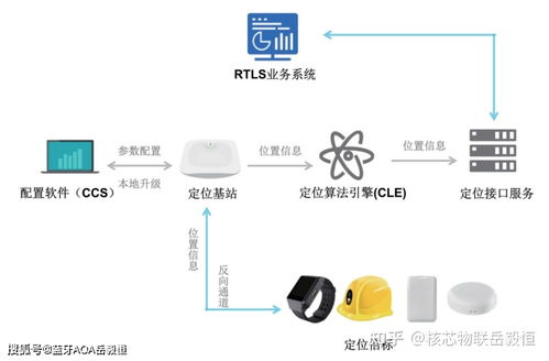 深圳核芯物聯(lián)科技加入深圳市物聯(lián)網(wǎng)產(chǎn)業(yè)協(xié)會(huì)，引領(lǐng)藍(lán)牙AOA高精度定位技術(shù)發(fā)展